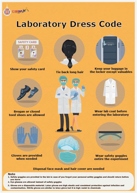 clone lab clothes